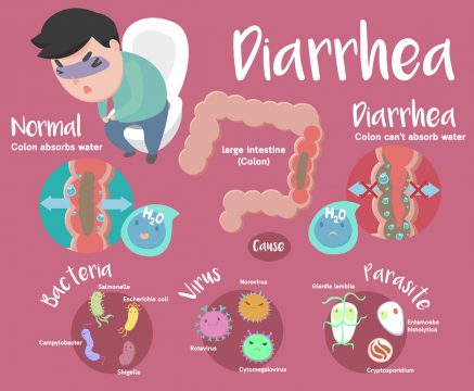 9 lucruri despre… diaree
